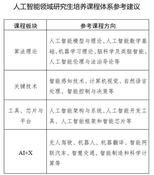 教育部印發人工智能領域研究生指導性培養方案 聚焦五大方向與軟硬實力并舉